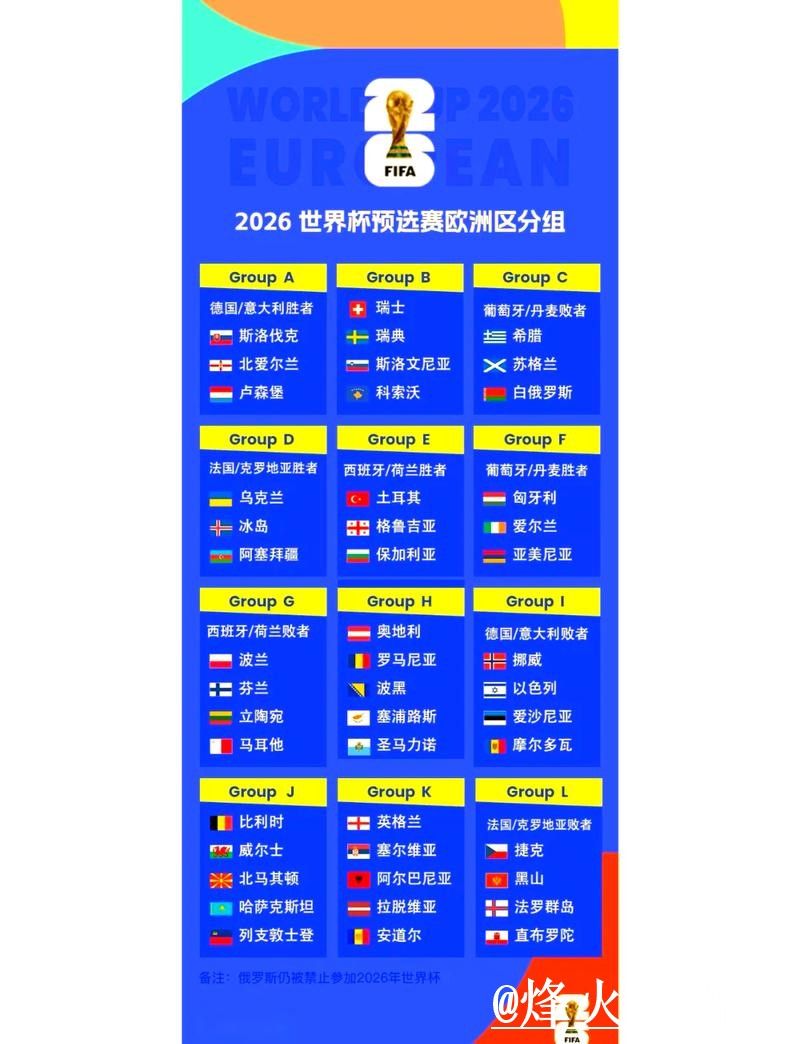 如何注册观看2026世界杯直播权限